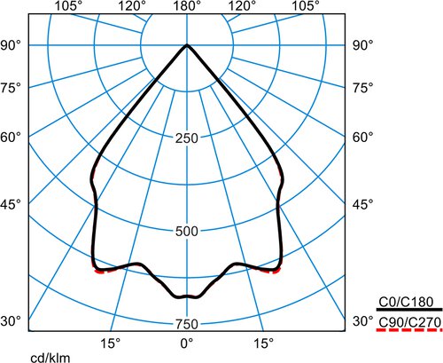 Lightpanel ConvisionLPCV 3P2 L-W19 01 65-940 K06 ET 01 – Image 3