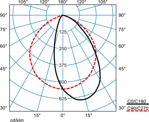 SonnosSNS RC7 HRW 20-840 ET 01 – Image 3