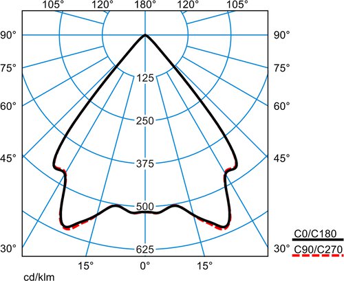 Lightpanel ConvisionLPCV 3P2-ST L-W 05 65-840 K04 ETBLE 05 – Image 3
