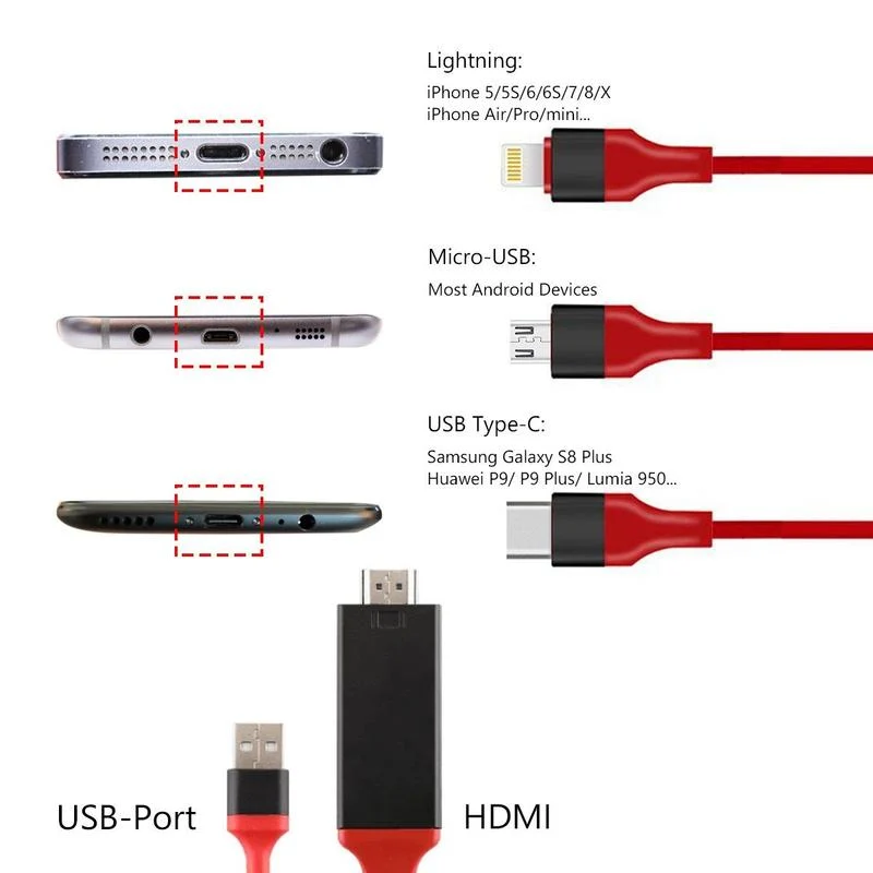 Lightning vers HDMI Cable Adaptateur – Image 2