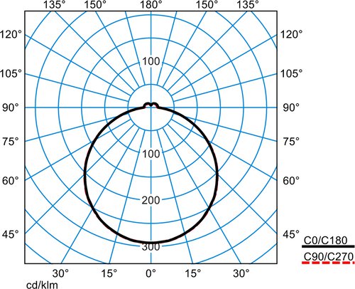 Olisq QOlisq QWD3 DW 30-8TW ETDD8 IP54 IK – Image 3