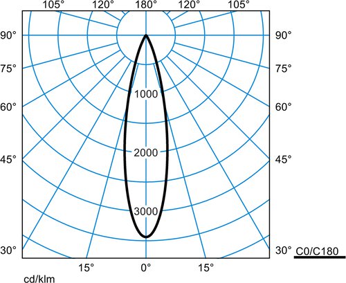 Lenty TrackLy G2 3PID L-MF 05 20-EW C68 ET 05 – Image 3
