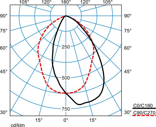 SonnosSNS RC5 MRW 20-930 ET 01 – Image 3