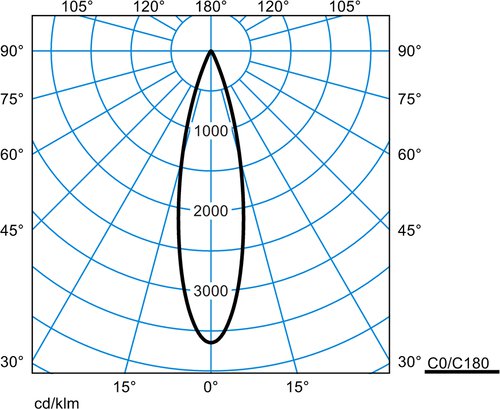 E-Line7651 LentyP L-MF 30-BF C79 ET 01 – Image 3