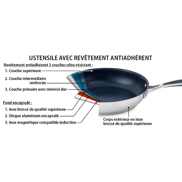 Sauteuse antiadhérente inox Excell'Inox 28 cm Mathon – Image 3