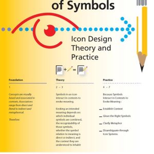 Interaction of Symbols Icon Design Theory and Practice Interaction of Symbols Icon Design Theory and Practice