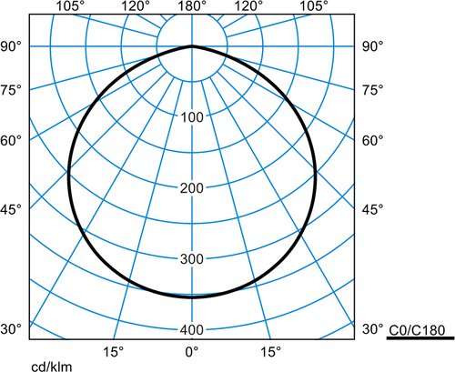 OrexOREx2 G2 38 279-840 0.25M – Image 3
