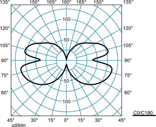 Polaron IQ H2PolaronIQ H2 LED2000-830 ET 1,0m – Image 3