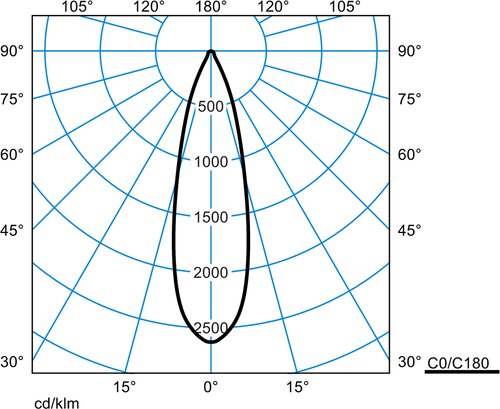 LimbaLim 3P RF-MF 30-BC C65 ET L1,5 01 – Image 3