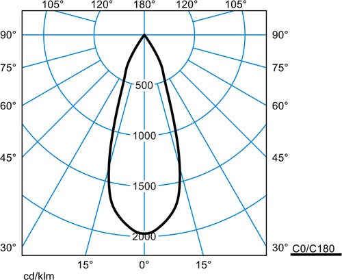 CaniloCPL G2 3P FL 30-840 C35 ETDD L1,5 01 – Image 3