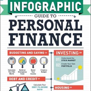 Infographic Guide Series – The Infographic Guide to Personal FinanceEbook A Visual Reference for Everything You Need to Know Infographic Guide Series – The Infographic Guide to Personal FinanceEbook A Visual Reference for Everything You Need to Know