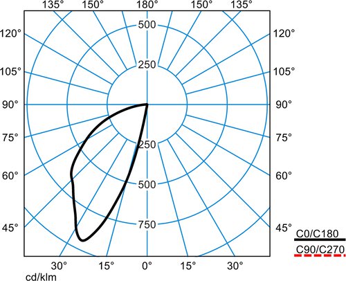 LinellLinell 3PID5 WW-D-L 10-940 ETDD 01 – Image 3