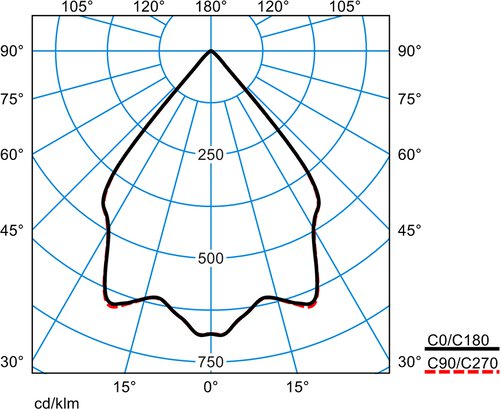Lightpanel ConvisionLPCV 3P2-ST L-W19 01 65-930 K05 ETDD 05 – Image 3