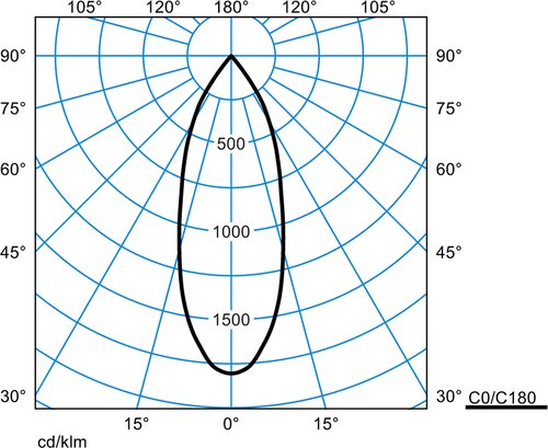 Toko PlusTokoP RF-FL 40-BC C65 ET 05 – Image 3
