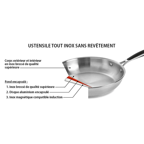 Poêle tout inox Excell'Inox 24 cm Mathon – Image 2