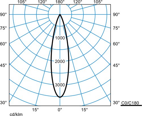 Lenty TrackLy G2 3PID-ST L-MF 01 20-935 M30 ETDD 05 – Image 3
