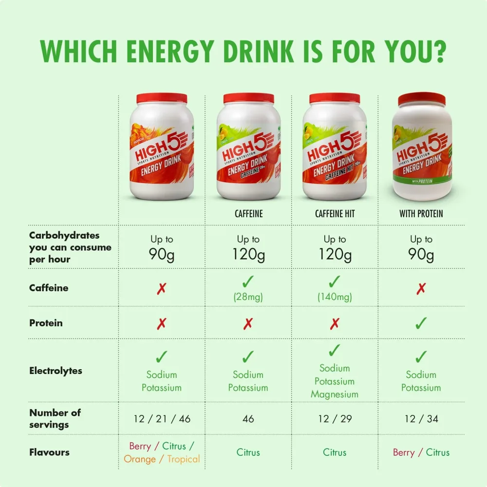 Boisson Énergétique HIGH5 ENERGY DRINK CAFFEINE HIT (47g) Citron – Image 3