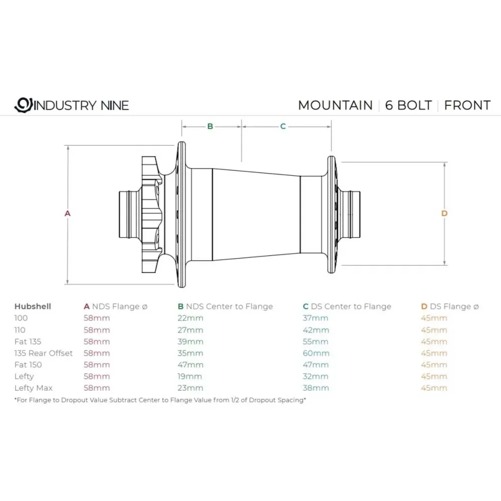 Moyeu Avant INDUSTRY NINE Hydra 15x110mm Boost 6 Trous Rouge – Image 3