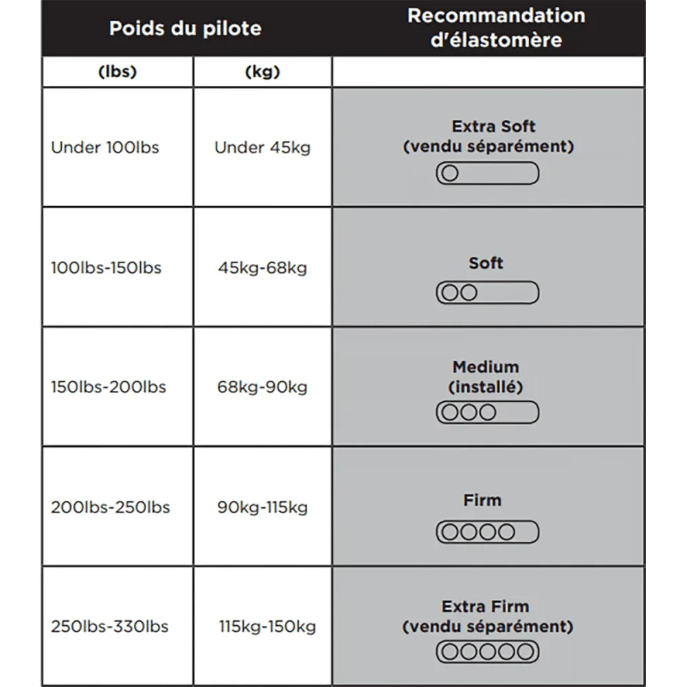 Elastomère pour Tige de Selle CANE CREEK THUDBUSTER G4 ST Extra Dur – Image 2