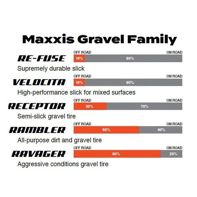 Pneu MAXXIS RAMBLER 700x45c SilkShiled Tubeless Ready Noir – Image 3