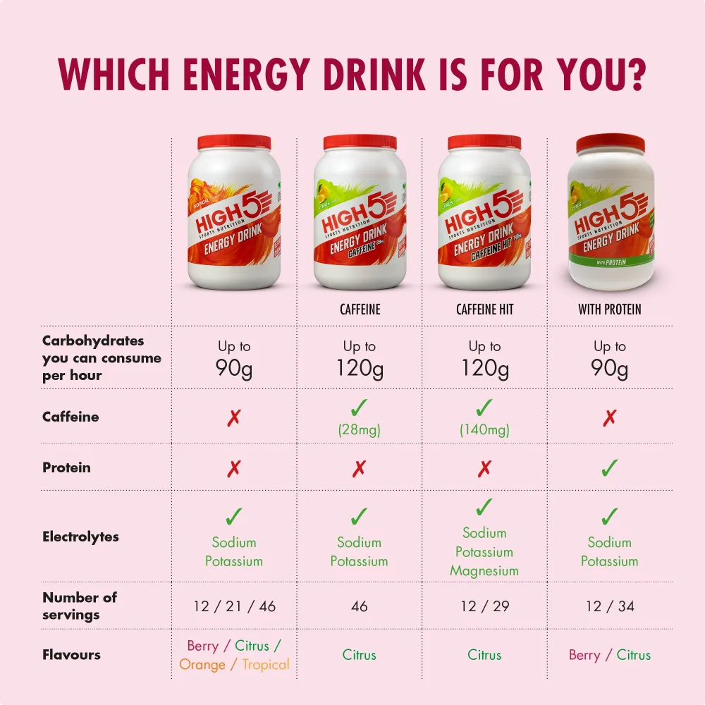 Boisson Énergétique HIGH5 ENERGY DRINK (2.2kg) Fruits rouges – Image 3