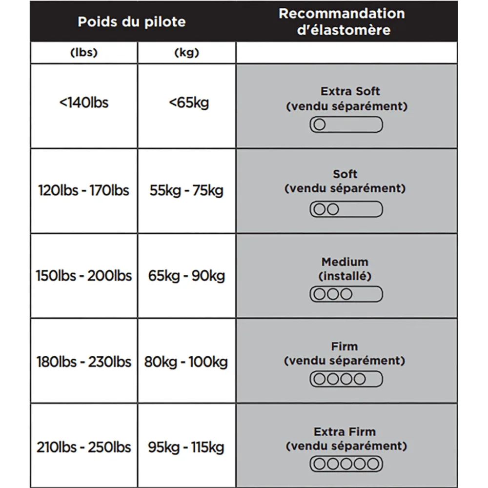 Elastomère pour Tige de Selle CANE CREEK THUDBUSTER G4 LT Extra Dur – Image 2