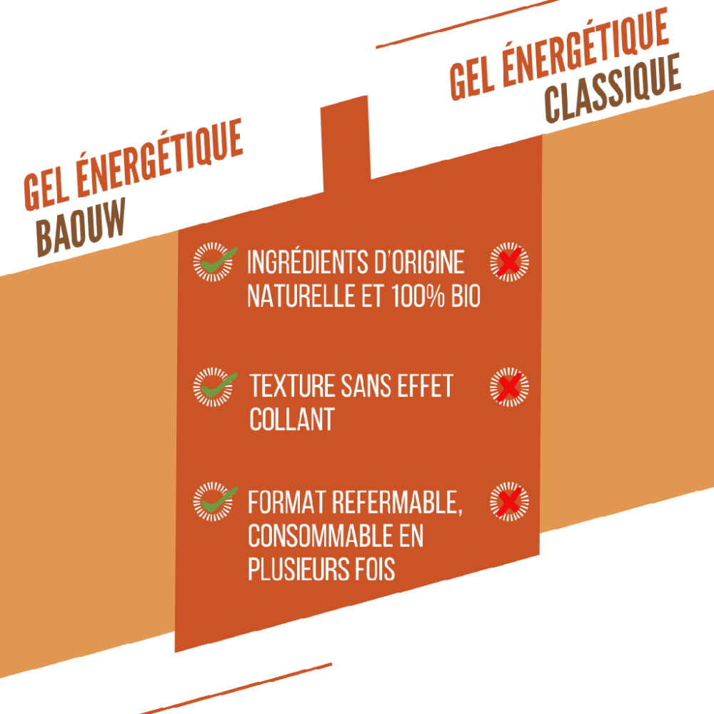 Gel Énergétique BAOUW BIO Abricot-Thym (85g) – Image 3