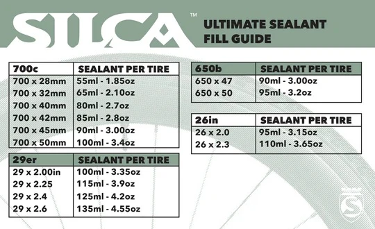 Liquide Préventif Anti-Crevaison SILCA ULTIMATE 1L – Image 2