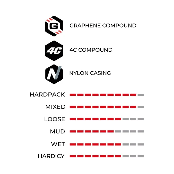 Pneu VITTORIA MEZCAL XC RACE 29x2.10 4C Graphene 2.0 Tubeless Ready Souple Noir/Beige – Image 3