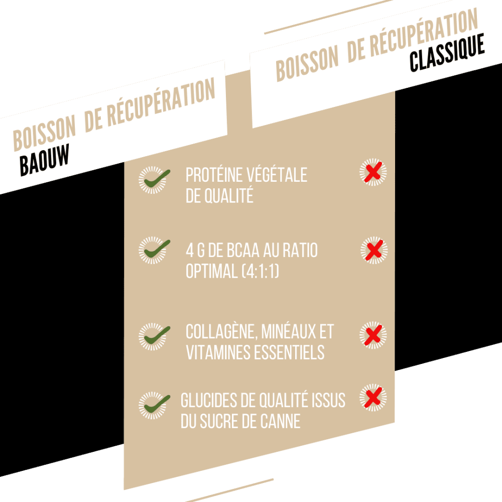 Boisson de Récupération BAOUW RECOVERY (500g) Vanille Amande – Image 3