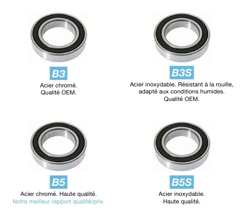 Roulement BLACK BEARING B3 25367-2RS 25x36x7 mm – Image 2