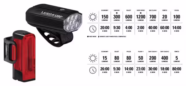 Paire d'Éclairages Lezyne Lite Drive 1200+ / Strip Drive Pro 400+ Noir – Image 2
