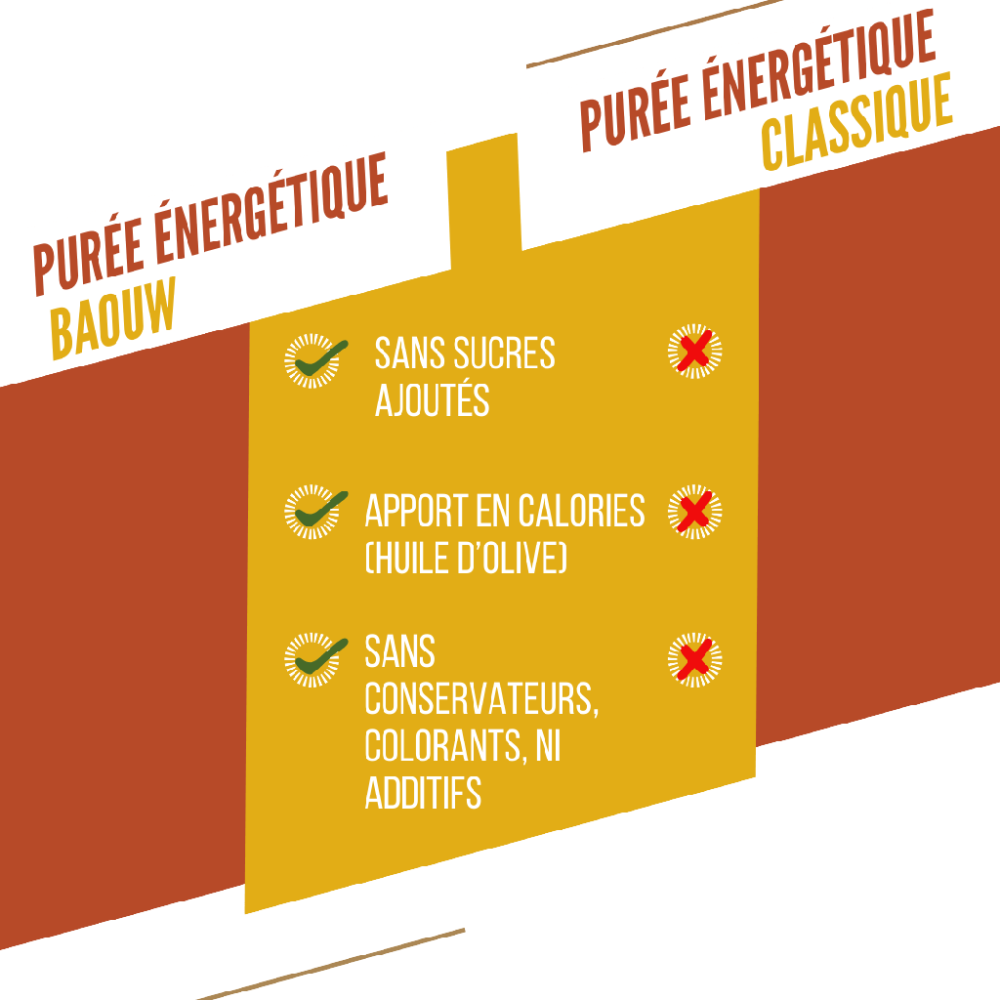 Purée Energétique BAOUW Bio Recette Mangue/Passion/Gingembre (90g) – Image 3