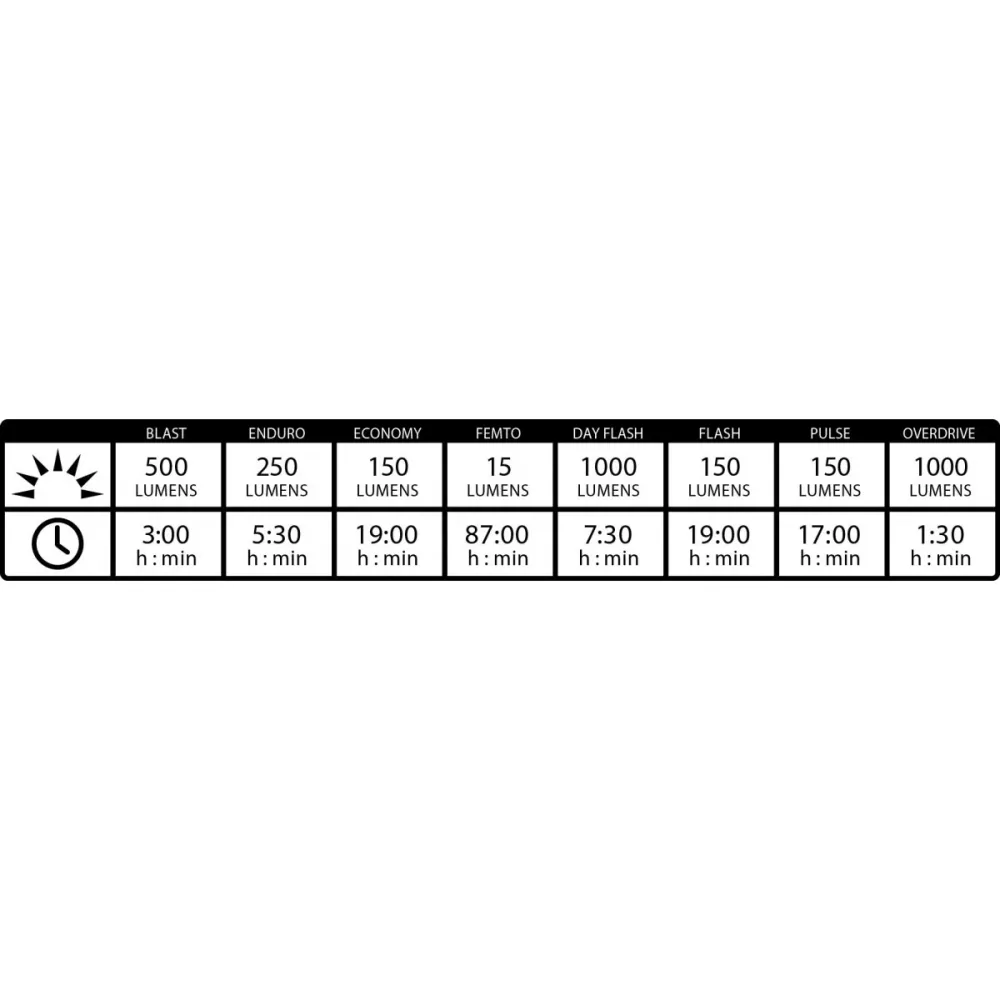 ECLAIRAGE PAIRE - Lite 1000 xl + Strip pro – Image 2