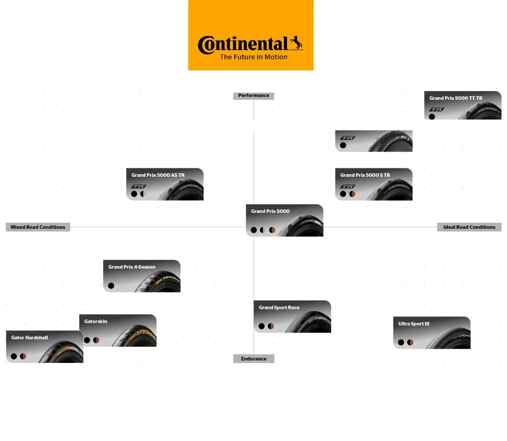 Pneu CONTINENTAL GRAND PRIX 5000 TT 700c Tubeless Ready Noir – Image 3